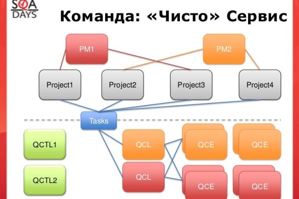 Кракен маркет darknet