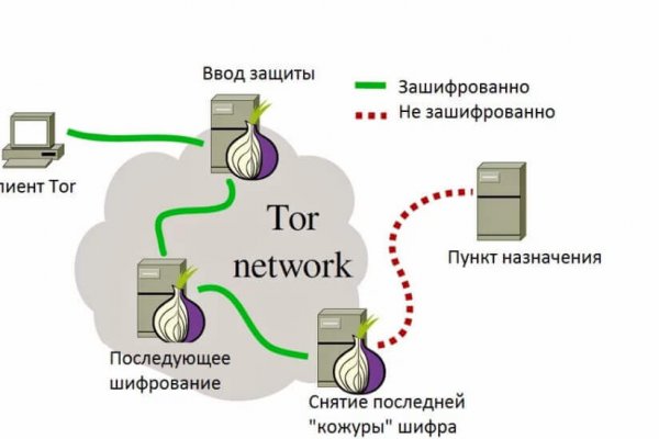 Гидра зайти кракен