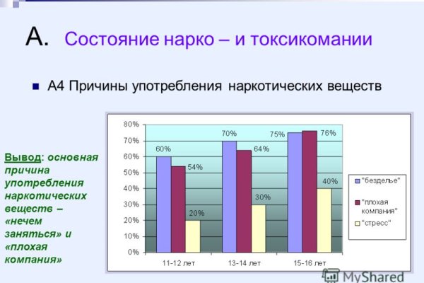 Как зарегистрироваться в кракен в россии